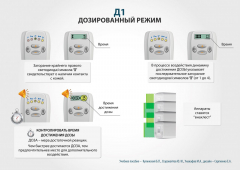 ЧЭНС-01-Скэнар-М в Сызрани купить Медицинский интернет магазин - denaskardio.ru 