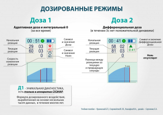 СКЭНАР-1-НТ (исполнение 01)  в Сызрани купить Медицинский интернет магазин - denaskardio.ru 