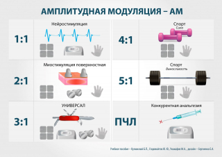 СКЭНАР-1-НТ (исполнение 02.2) Скэнар Оптима в Сызрани купить Медицинский интернет магазин - denaskardio.ru 